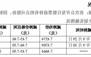 准油股份股票？准油股份股票代码？