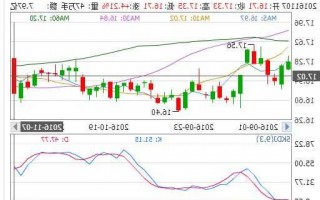 海信股票，海信股票行情600060近两年行情！