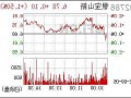 银宝山新股票股吧，银宝山新股票股吧东方财富？