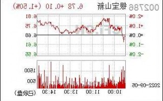 银宝山新股票股吧，银宝山新股票股吧东方财富？