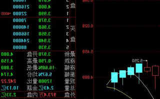 宇华教育股票，宇华教育股票怎么了