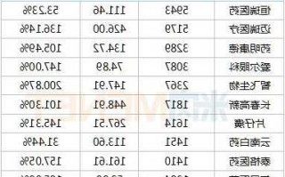 所有医药股票一览表，所有医药股票一览表600276！