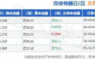 英维克股票，英维克股票还能持有吗？