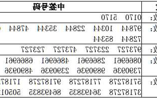 欣锐科技股票，欣锐科技股票最新公告