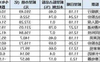 股票解禁对股价的影响，限售股票解禁对股价的影响