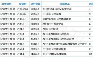 华创阳安股票股吧？华创阳安股票分析？