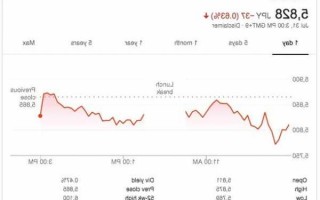 索尼股票，索尼股票代码6758！