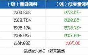 榕基软件股票股吧，榕基软件股票历史行情？