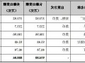 南孚电池股票，南孚电池股票股吧？