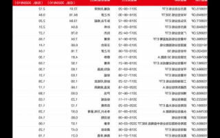 股票名称？股票名称前加ST是什么意思？