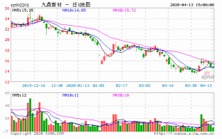 九鼎新材股票，九鼎新材股票代码？