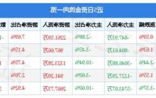 时代电气股票？时代电气股票行情？