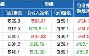 香雪制药股票，香雪制药股票股吧