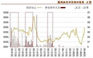 股票回购是什么意思，股票回购对股价的影响！