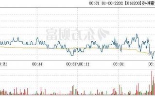 爱康科技股票股吧，爱康科技股票股吧东方财富网