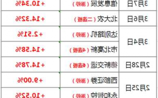 文一科技股票？文一科技股票历史交易数据？