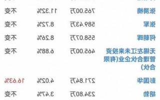 大立科技股票股吧，大立科技股票股吧赢家网！