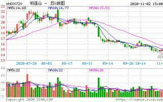 祁连山股票，祁连山股票东方财富网！