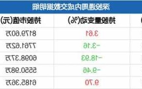 荣盛发展股票股吧？荣盛发展股票股吧东方财富网？