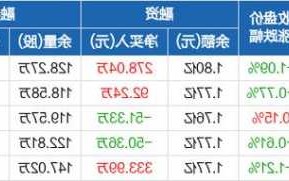 常熟银行股票？常熟银行股票成交明细？