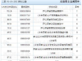 中国黄金股票代码是多少？中国黄金股票是什么代码？