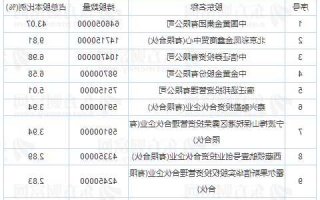 中国黄金股票代码是多少？中国黄金股票是什么代码？