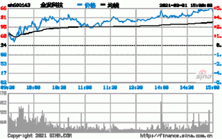 金发科技股票？金发科技股票代码？