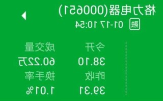 格力股票代码，格力股票代码查询入口！