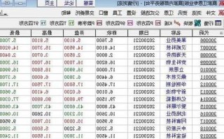 创业板股票代码，创业板股票代码开头是什么