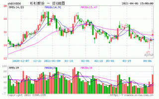 杉杉股票行情，杉杉股票行情今日股价