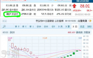 冀中能源股票股吧，冀中能源股票股吧东方财富！