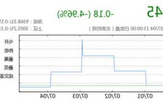 康美药业股票，康美药业股票行情？