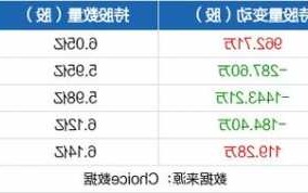 格力股票最新消息，格力股票最新消息财经！