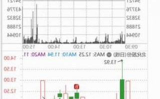 北化股份股票，北化股份股票价格