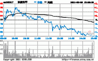 东信和平股票，东信和平股票分析！