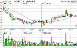 中信重工股票？中信重工股票代码？