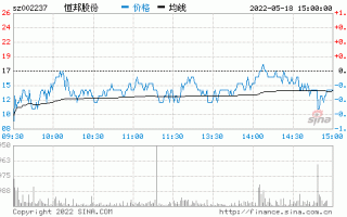 恒邦股票？恒邦股票002237？