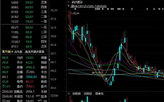 方大集团股票，方大集团股票最新消息！