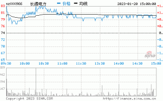 长源电力股票股吧？长源电力股票股吧业绩？