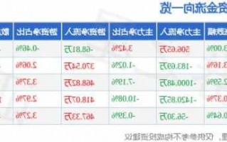 奥普光电股票股吧，奥普光电股票行情