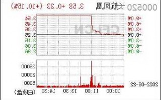 长航凤凰股票，长航凤凰股票怎么样？