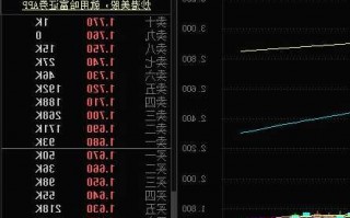 建业地产股票，建业地产股票最高时涨到多少！