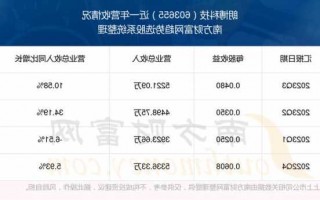 朗博科技股票？朗博科技股票股？