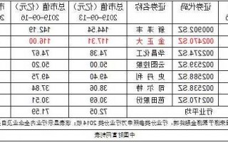 金正大股票，金正大股票贴吧！