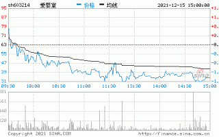 爱婴室股票，爱婴室股票行情走势