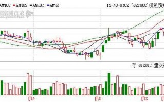 锐奇股份股票，锐奇股份股票怎么样？