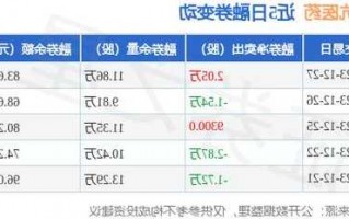 鲁抗医药股票行情，鲁抗医药股票价格？