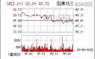 三环集团股票，三环集团股票代码