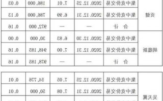 海达股份股票，海达股份股票最新公告