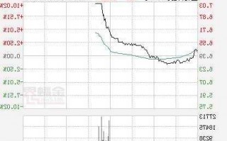 兰花科技股票，兰花科技股票最新消息？